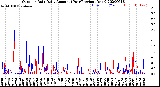 Milwaukee Weather Outdoor Rain<br>Daily Amount<br>(Past/Previous Year)