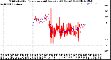 Milwaukee Weather Wind Direction<br>Normalized and Average<br>(24 Hours) (New)