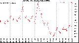 Milwaukee Weather Dew Point<br>(24 Hours)