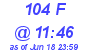 Milwaukee Weather THSW Index High Today