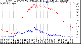 Milwaukee Weather Outdoor Temp / Dew Point<br>by Minute<br>(24 Hours) (Alternate)