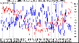 Milwaukee Weather Outdoor Humidity<br>At Daily High<br>Temperature<br>(Past Year)