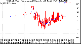 Milwaukee Weather Wind Direction<br>Normalized and Average<br>(24 Hours) (New)