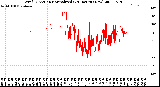 Milwaukee Weather Wind Direction<br>Normalized<br>(24 Hours) (New)