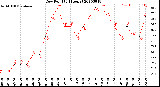 Milwaukee Weather Dew Point<br>(24 Hours)