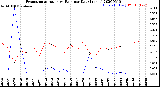 Milwaukee Weather Evapotranspiration<br>vs Rain per Day<br>(Inches)