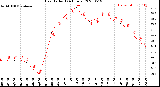 Milwaukee Weather Heat Index<br>(24 Hours)