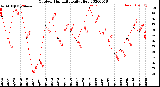 Milwaukee Weather Outdoor Humidity<br>Daily High