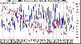 Milwaukee Weather Outdoor Humidity<br>At Daily High<br>Temperature<br>(Past Year)