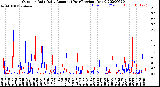 Milwaukee Weather Outdoor Rain<br>Daily Amount<br>(Past/Previous Year)