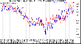 Milwaukee Weather Outdoor Temperature<br>Daily High<br>(Past/Previous Year)