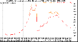 Milwaukee Weather Outdoor Temperature<br>vs Heat Index<br>per Minute<br>(24 Hours)