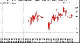 Milwaukee Weather Wind Direction<br>Normalized and Median<br>(24 Hours) (New)