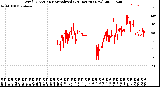 Milwaukee Weather Wind Direction<br>Normalized<br>(24 Hours) (New)