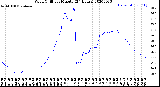 Milwaukee Weather Wind Chill<br>per Minute<br>(24 Hours)