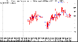 Milwaukee Weather Wind Direction<br>Normalized and Average<br>(24 Hours) (Old)