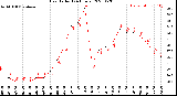 Milwaukee Weather Heat Index<br>(24 Hours)