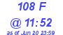 Milwaukee Weather THSW Index High Today