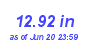 Milwaukee Weather Rain Year