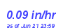 Milwaukee Weather Rain Rate Month