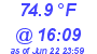 Milwaukee Weather Temperature High Today