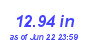 Milwaukee Weather Rain Year