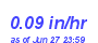 Milwaukee Weather Rain Rate Month