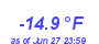 Milwaukee WeatherWind Chill Low Year