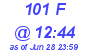 Milwaukee Weather THSW Index High Today