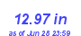 Milwaukee Weather Rain Year