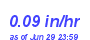 Milwaukee Weather Rain Rate Month