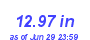 Milwaukee Weather Rain Year
