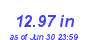 Milwaukee Weather Rain Year