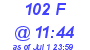 Milwaukee Weather THSW Index High Today