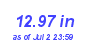 Milwaukee Weather Rain Year