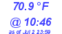 Milwaukee Weather Dewpoint High High Today
