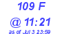 Milwaukee Weather THSW Index High Today
