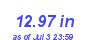 Milwaukee Weather Rain Year