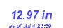 Milwaukee Weather Rain Year