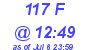 Milwaukee Weather THSW Index High Today