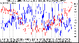 Milwaukee Weather Outdoor Humidity<br>At Daily High<br>Temperature<br>(Past Year)