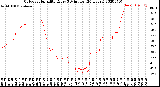 Milwaukee Weather Outdoor Humidity<br>Every 5 Minutes<br>(24 Hours)