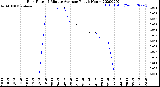 Milwaukee Weather Rain Rate<br>15 Minute Average<br>Past 6 Hours