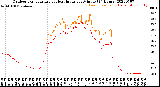 Milwaukee Weather Outdoor Temperature<br>vs Heat Index<br>per Minute<br>(24 Hours)