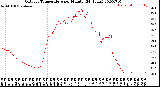Milwaukee Weather Outdoor Temperature<br>per Minute<br>(24 Hours)