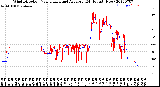 Milwaukee Weather Wind Direction<br>Normalized and Average<br>(24 Hours) (New)