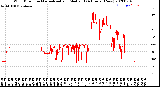 Milwaukee Weather Wind Direction<br>Normalized and Median<br>(24 Hours) (New)