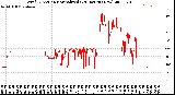 Milwaukee Weather Wind Direction<br>Normalized<br>(24 Hours) (New)