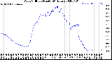 Milwaukee Weather Wind Chill<br>per Minute<br>(24 Hours)