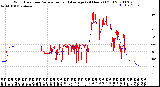 Milwaukee Weather Wind Direction<br>Normalized and Average<br>(24 Hours) (Old)